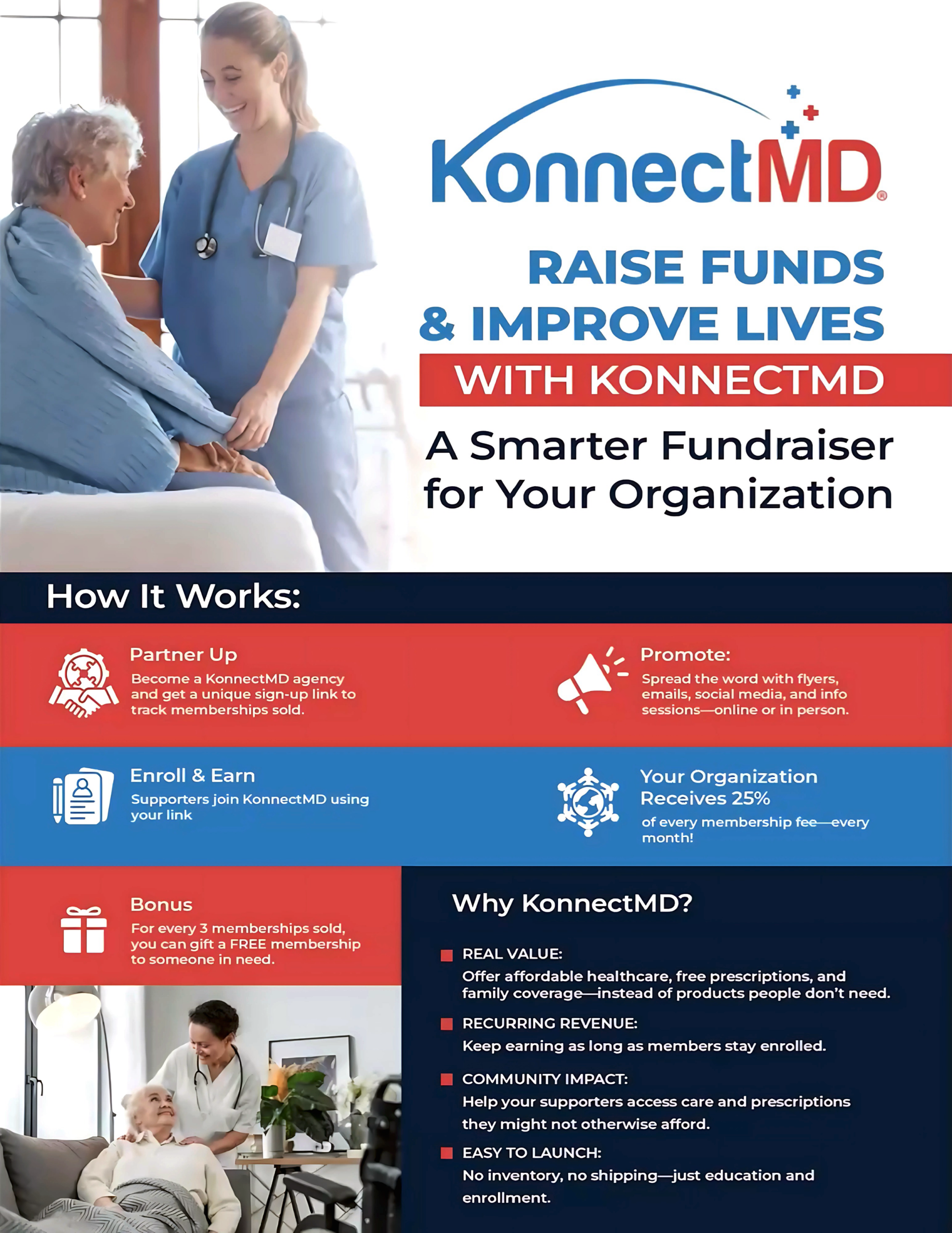 Fundraising with KonnectMD